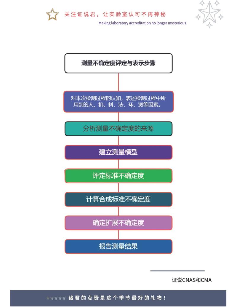 解读第三方检测行业的最新趋势